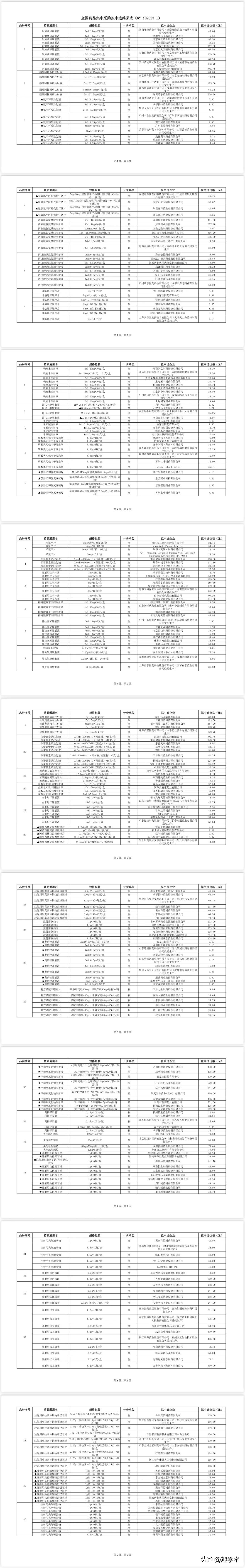 国家集采第9批中选结果,最新集采落地消息
