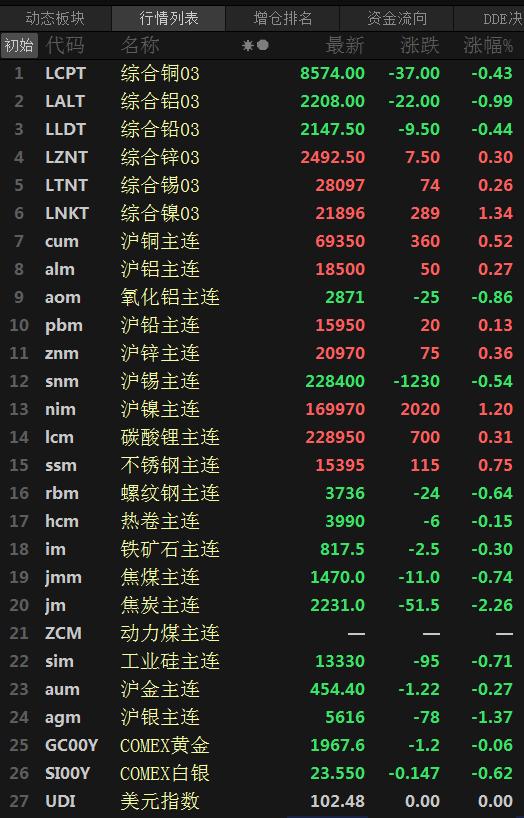 内盘大宗期货行情分析,内盘白银最新行情