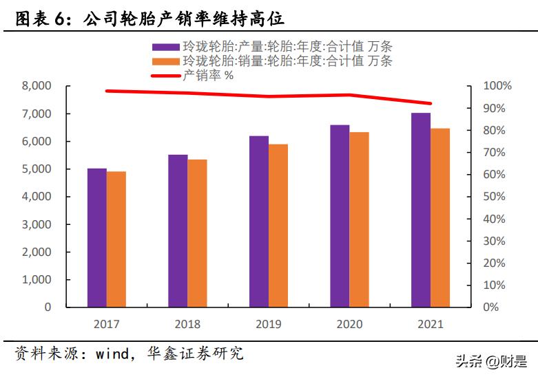 玲珑轮胎上半年盈利进入全球前三,玲珑轮胎发展规划图