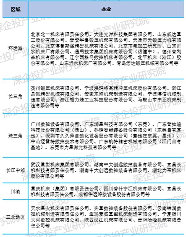 智能装备产业发展现状及对策,金属加工机械制造业行业数据