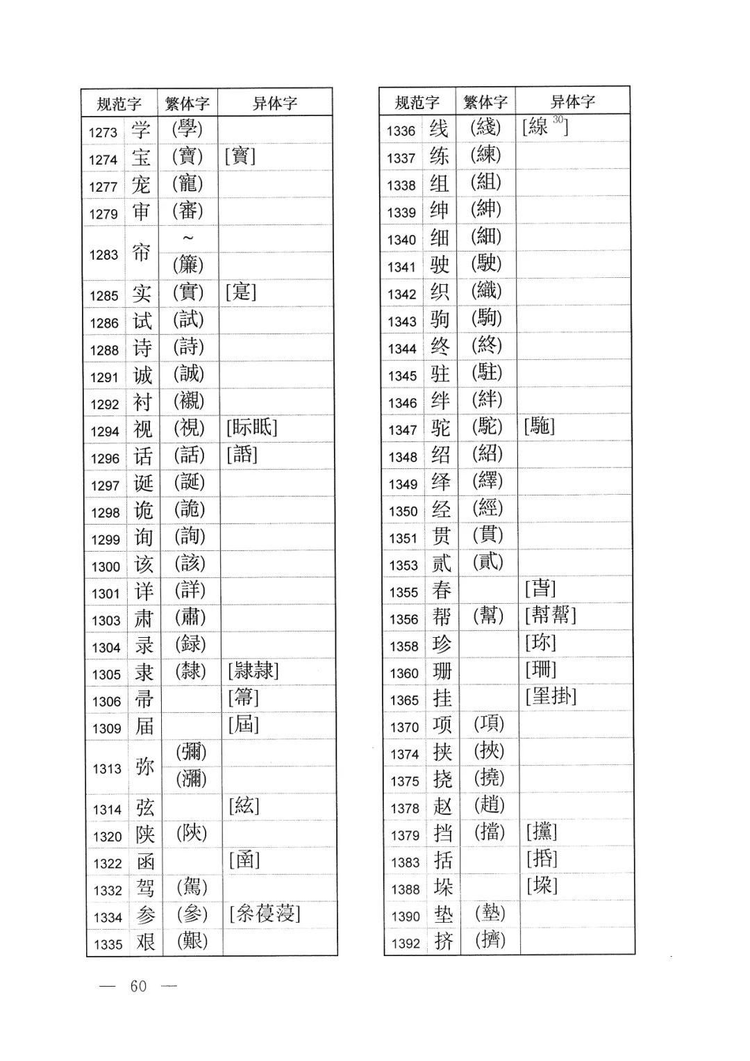 体字繁体字的写法怎样,有字的繁体字异体字写法
