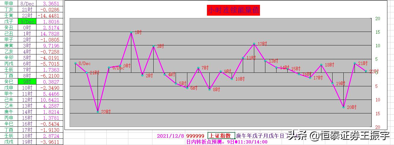 北向资金加速入场反弹有望持续,大盘如期回拉多空震荡