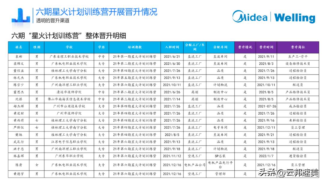 美的威灵校招,美的集团威灵电机招聘