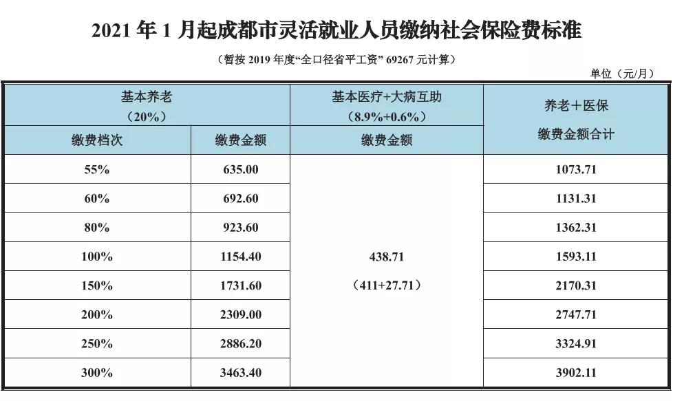 成都社保断缴影响孩子上学吗,成都社保断缴可以买房吗