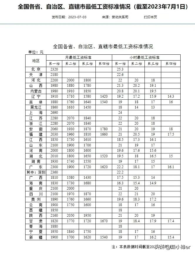 31省份最低工资怎样做标准,31省最低工资怎么算
