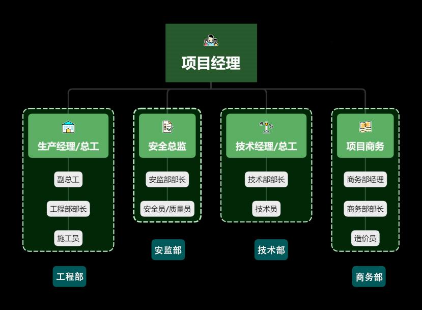 土木应届毕业生找什么岗位的工作,土木就业方向及施工单位