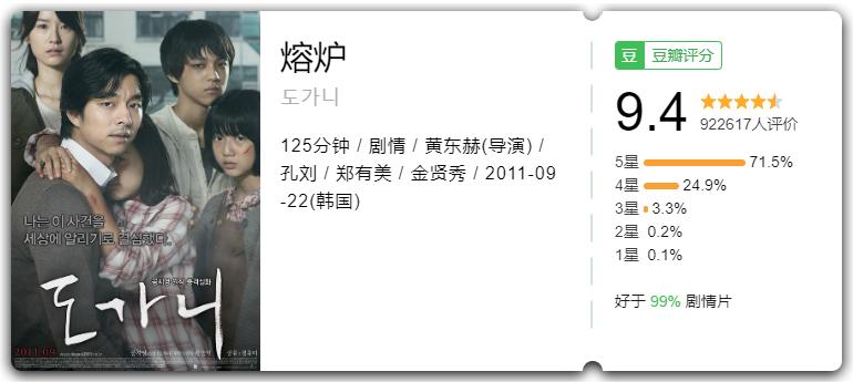 闺蜜必看十部高分电影,适合和闺蜜看的电影高分