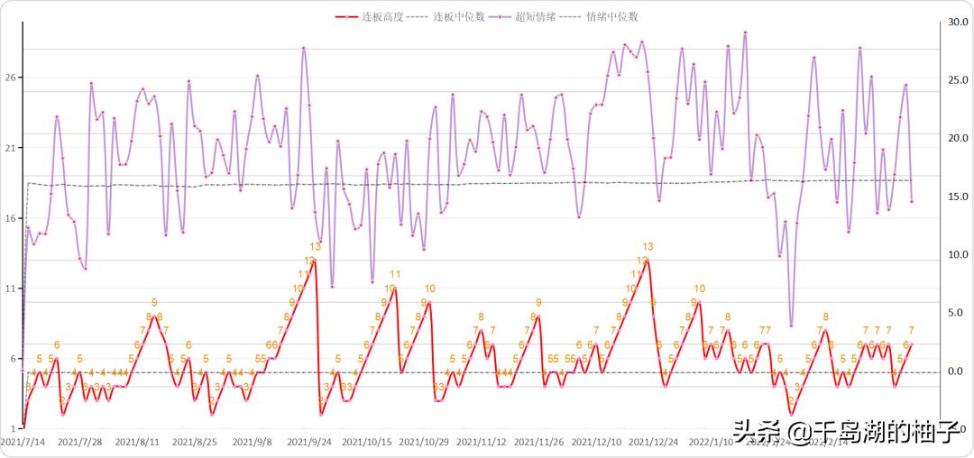 3.4数据复盘，二月二龙抬头，密切关注会议讯息