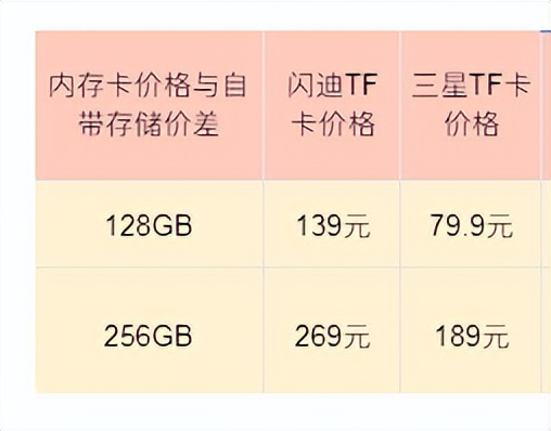 存储卡没有卡槽怎么办,外置存储卡卡槽有问题怎么办
