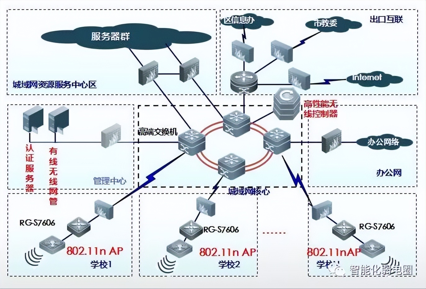 visio电力网络拓扑图怎么画,如何visio绘制监控网络拓扑图