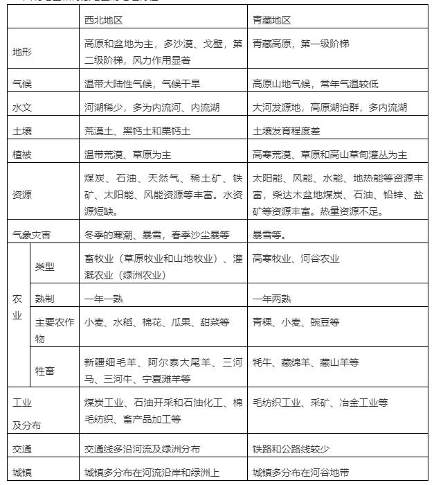 地理常考必考知识点,中国地理必考知识点归纳