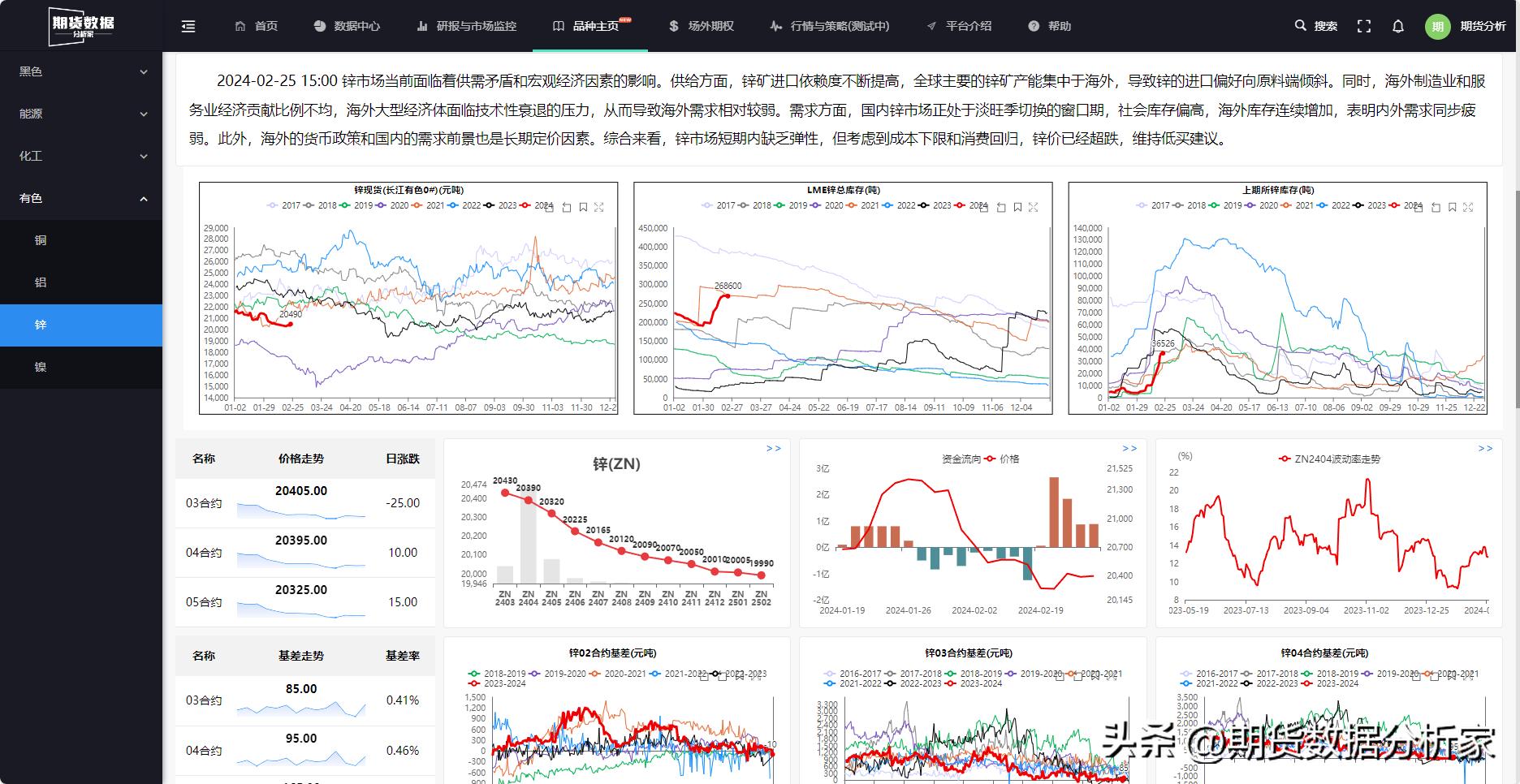 锌成本分析,锌的成本很高吗