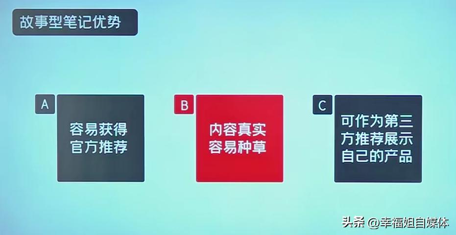 小红书笔记高级技巧怎么写,小红书发笔记技巧怎么发