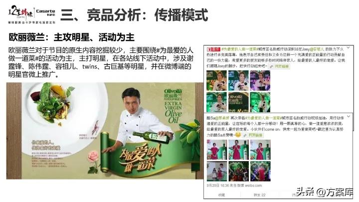 2021卡萨帝社会化营销品牌传播规划方案【家电】