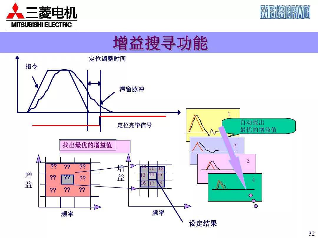 三菱plc控制伺服电机的系统案例,三菱伺服系统培训