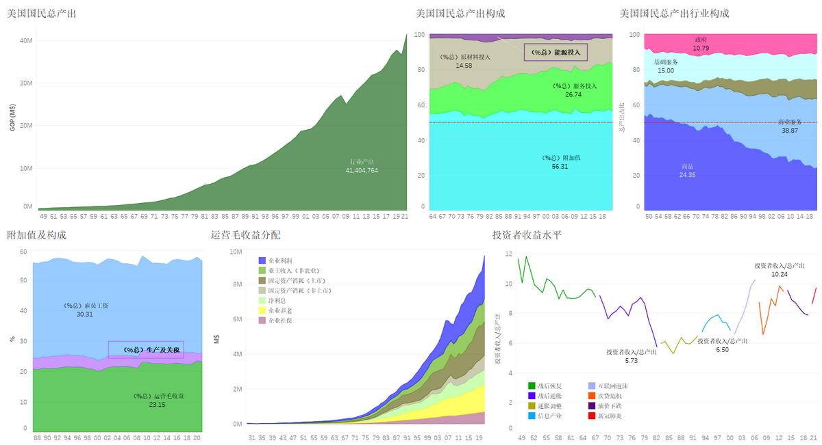 中国人均收入可视化数据,数据可视化年龄与收入关系分析