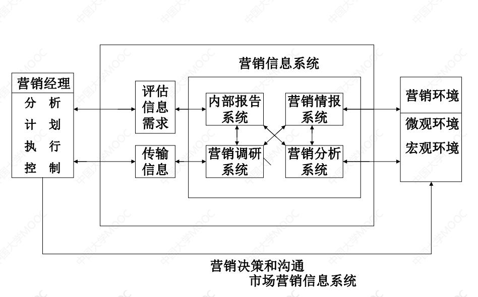 市场营销行业市场调查报告,市场营销与市场调查公式