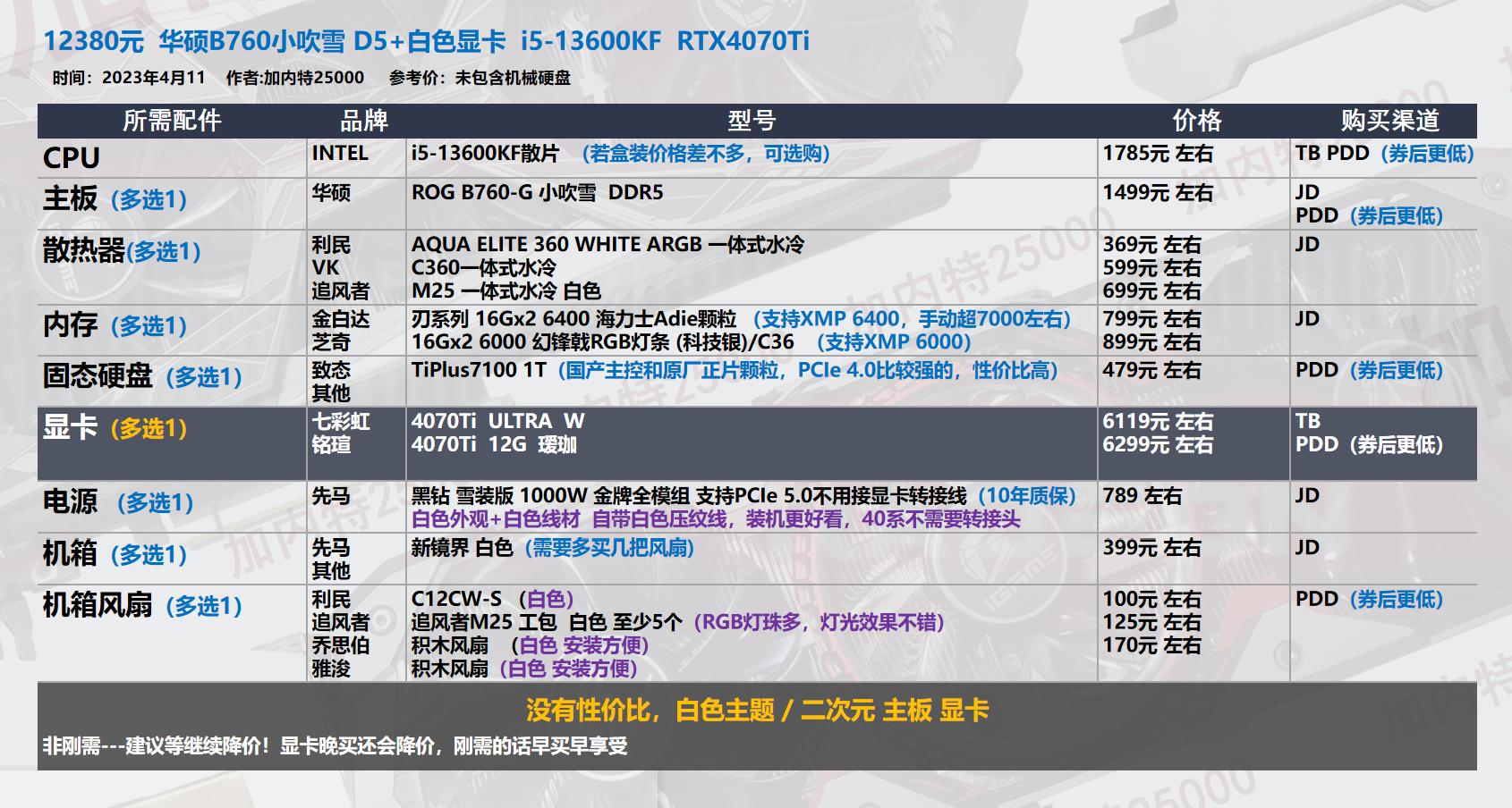 22年3月装机配置单,19年5月装机配置推荐