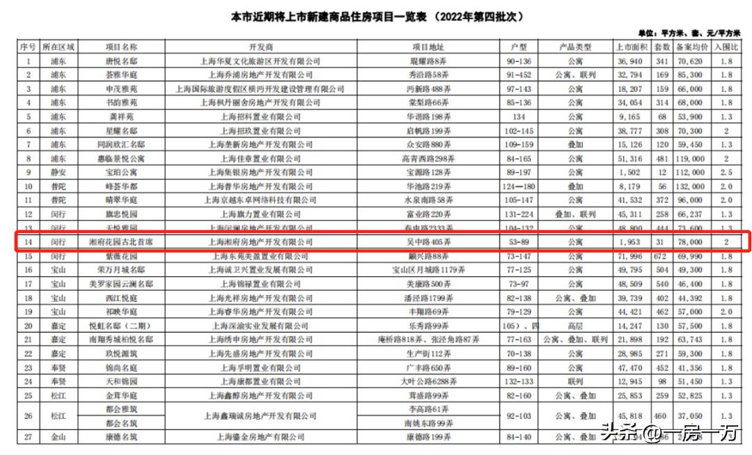 湘府花园哪个楼盘好,上海湘府花园古北首席