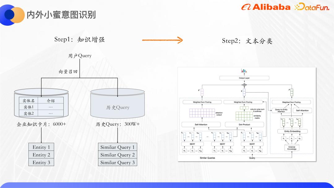 基于知识增强和预训练大模型的Query意图识别