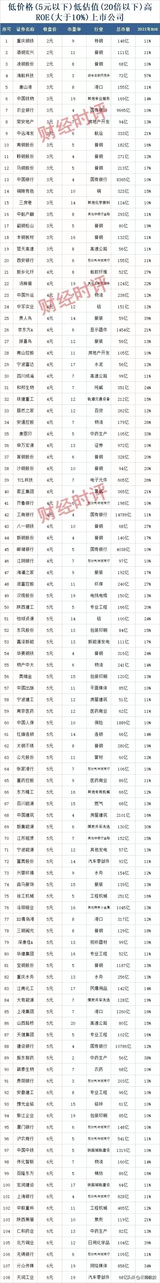 6元左右的中字头股票推荐,6元低价股票