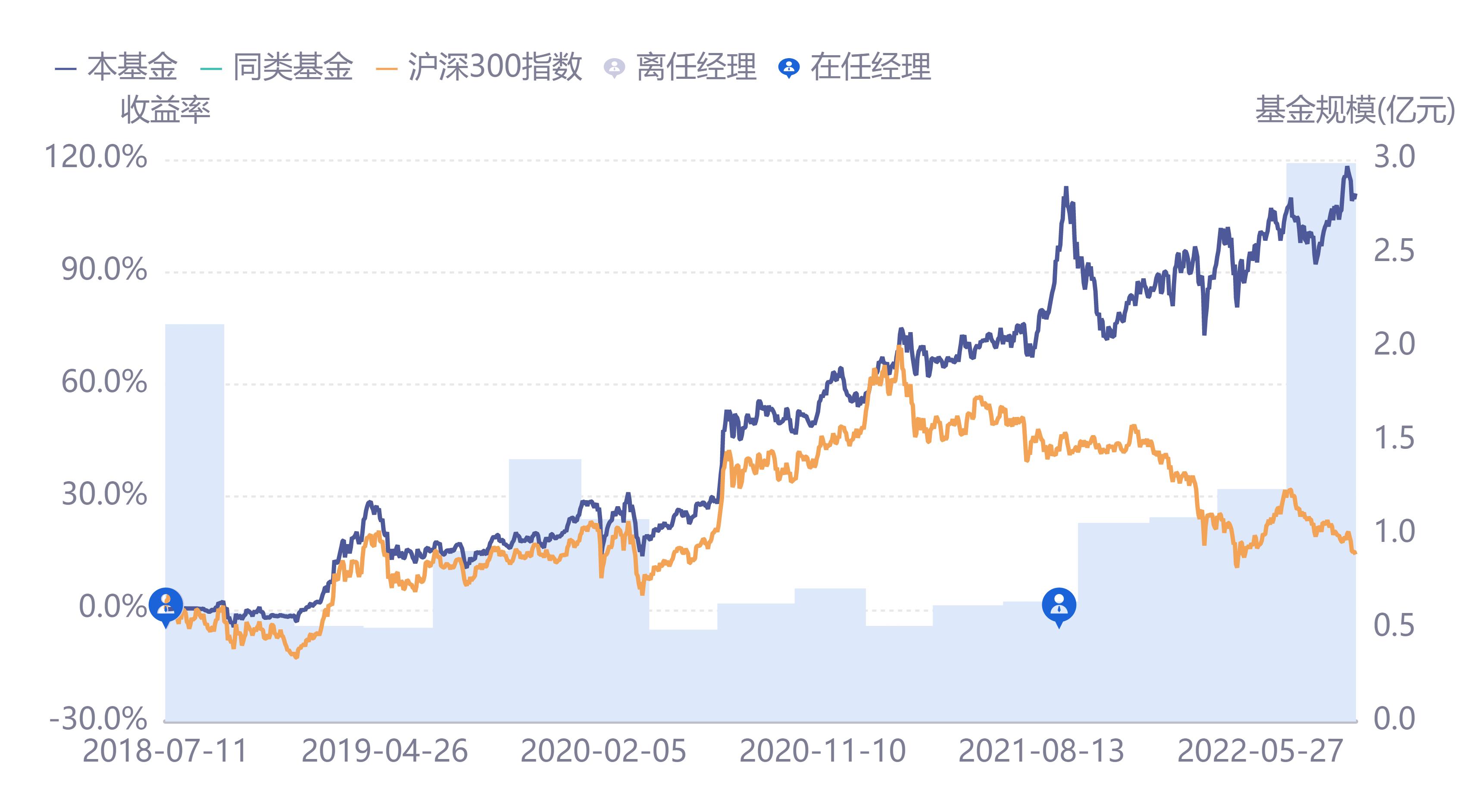 指数增强策略基金,指数增强基金策略