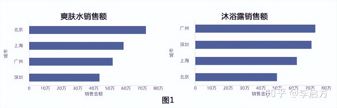 如何写一份优秀数据分析报告,数据分析报告分析思路讲解