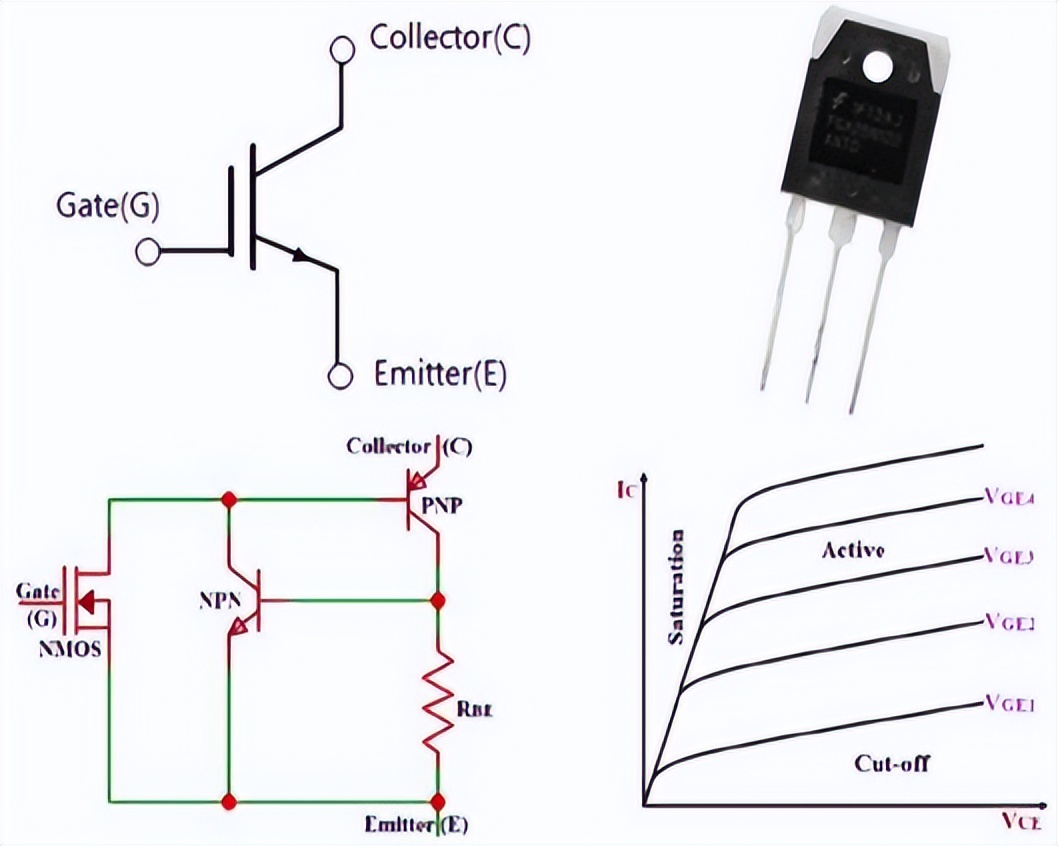 基金经理吐血整理！功率半导体行业研究报告（上）