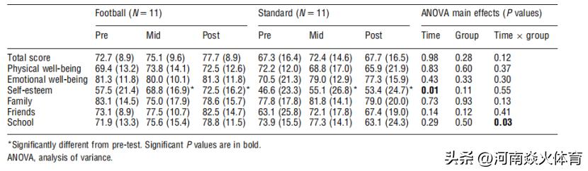 足球运动对青少年的教育作用,国际视野教育对学生有什么好处