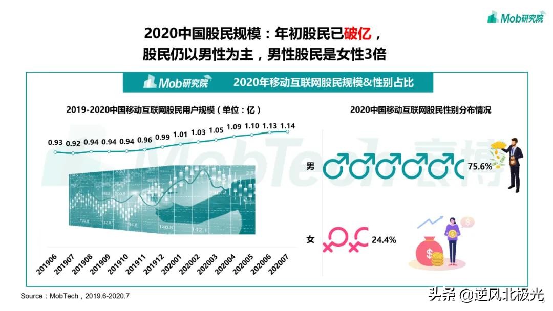 中国股民必须知道的50个真相,中国股市散户现象分析报告