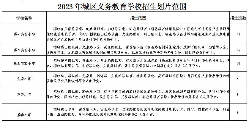 临朐县义务教育学校招生片区,临朐2023中小学划片范围