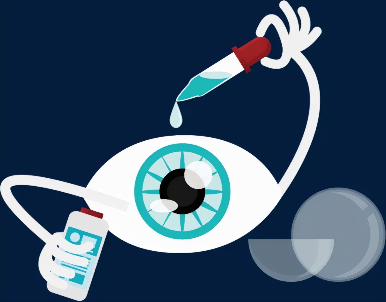 小眼液怎么用,小眼药水打开后多久就不能用了