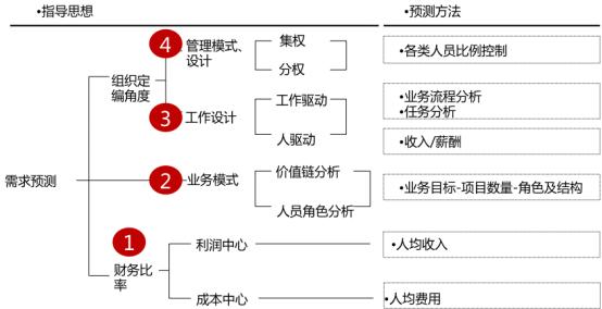 人才结构发展规划,未来人才发展的六大趋势