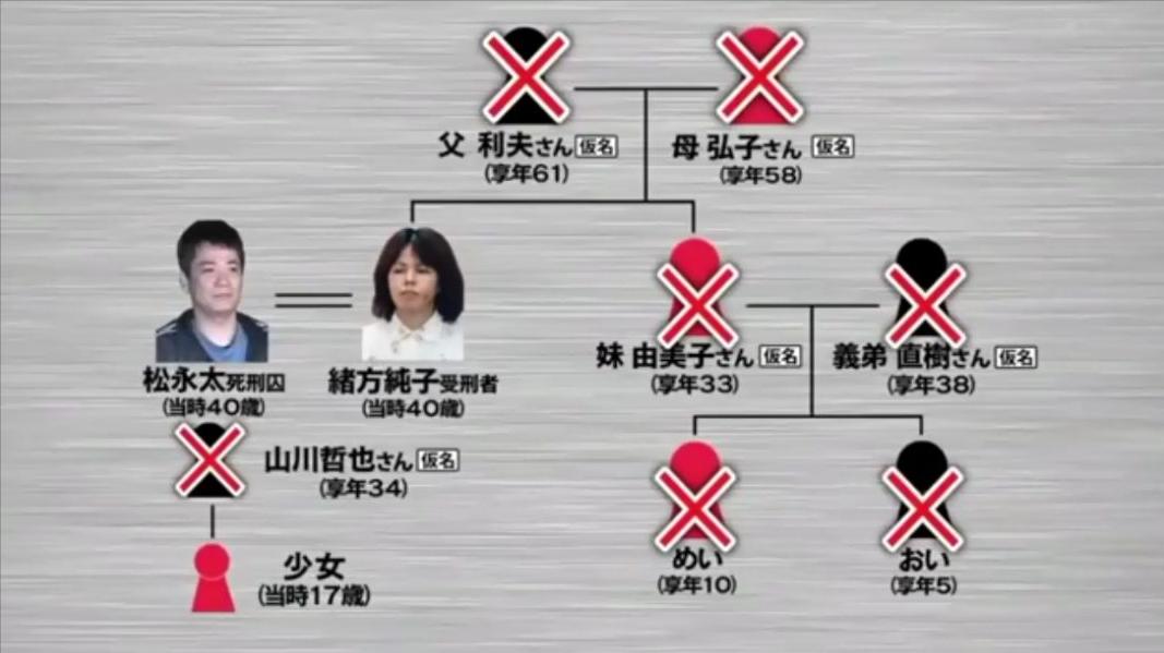 日本北九州囚禁杀人案,日本有名的北九岛监禁杀人案实录