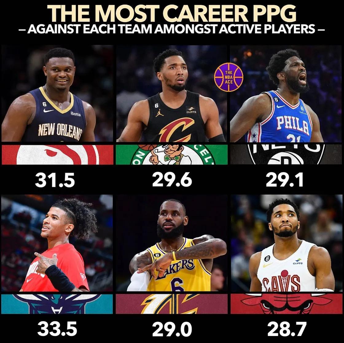 美媒列出2022前50球星,美媒评出30支球队队史第一人