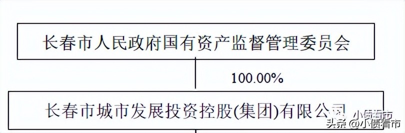 长发集团1500亿债务沉重，疫情下政府支持力度将削弱
