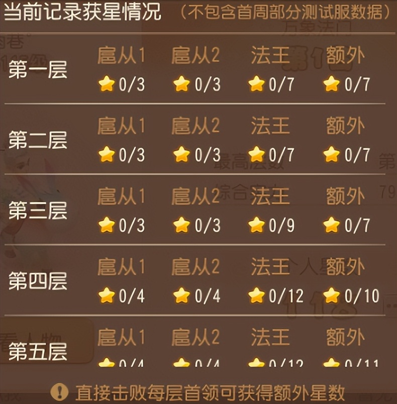 梦幻西游手游万象法门,梦幻西游手游万象法门奖励几点发