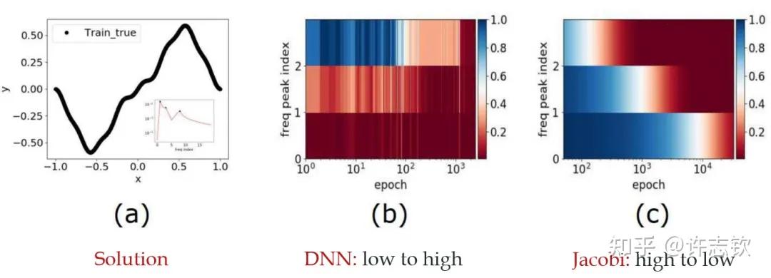 #AI分享#神经网络的简单偏好