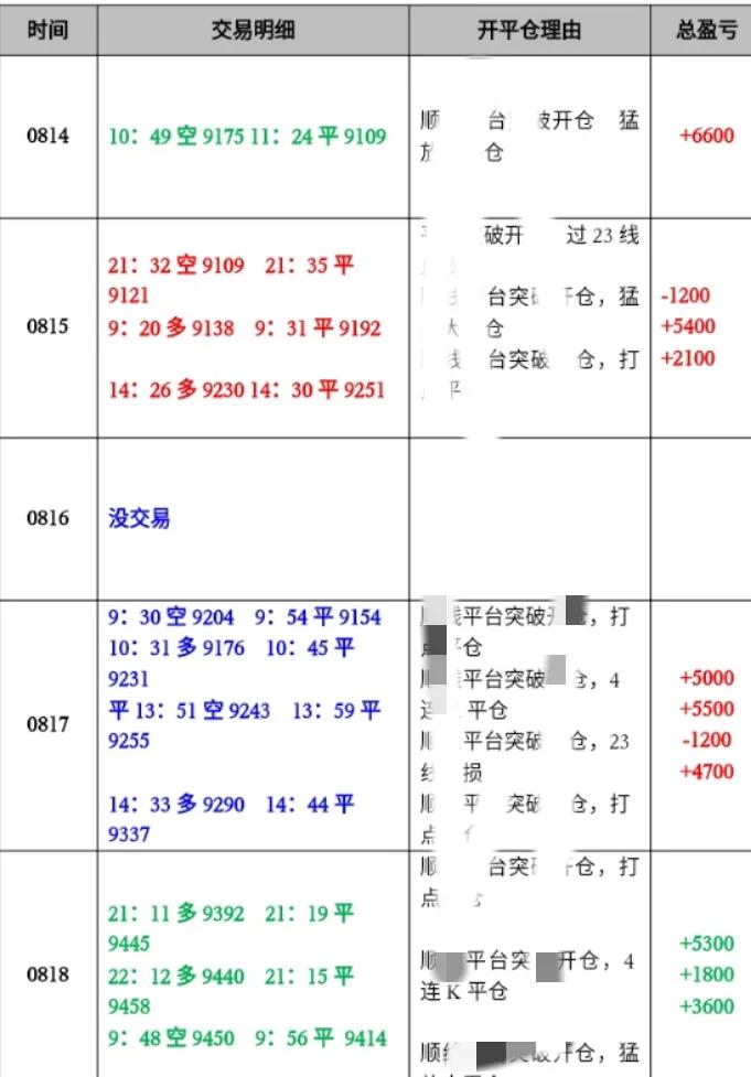 分享交易体系,分享交易信息