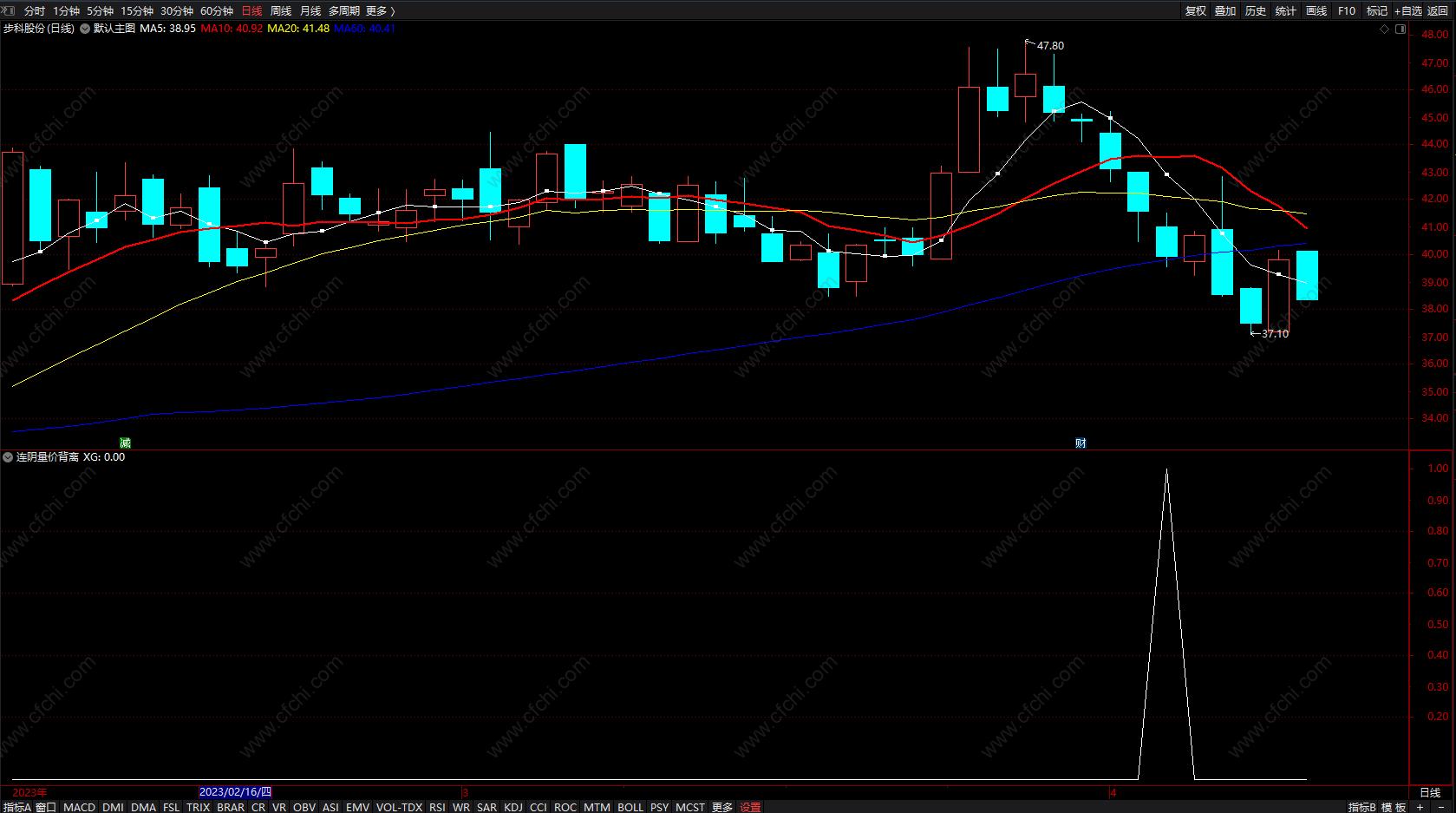 连阴洗盘法选股源码,量价背离的选股公式