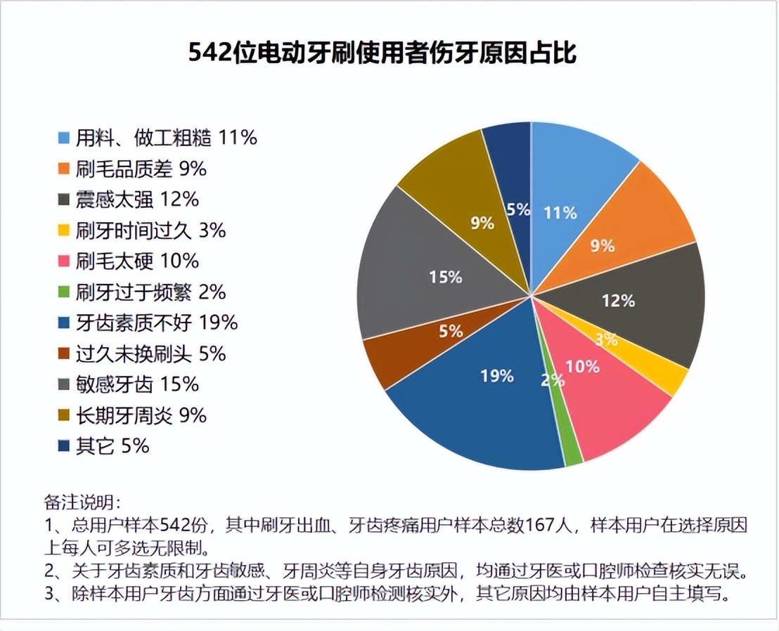 电动牙刷会不会对补的牙有所伤害,小米声波电动牙刷伤牙齿吗