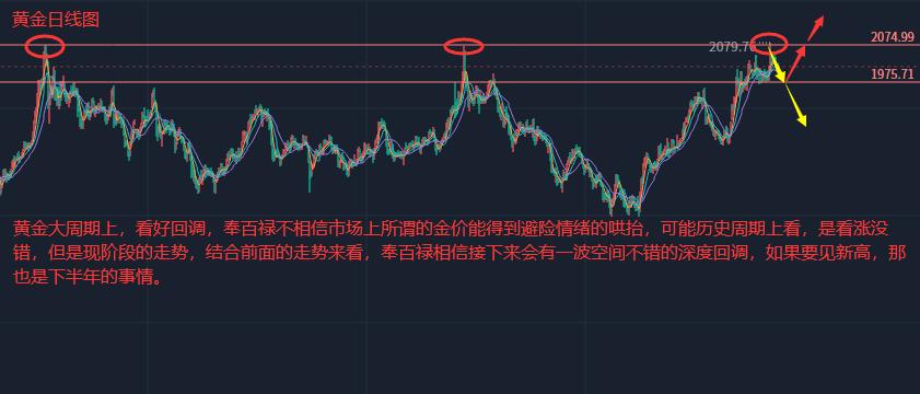 黄金逢低走势分析,黄金趋势线破位交易法