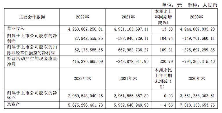惠而浦下跌了多少,惠而浦亏损公告