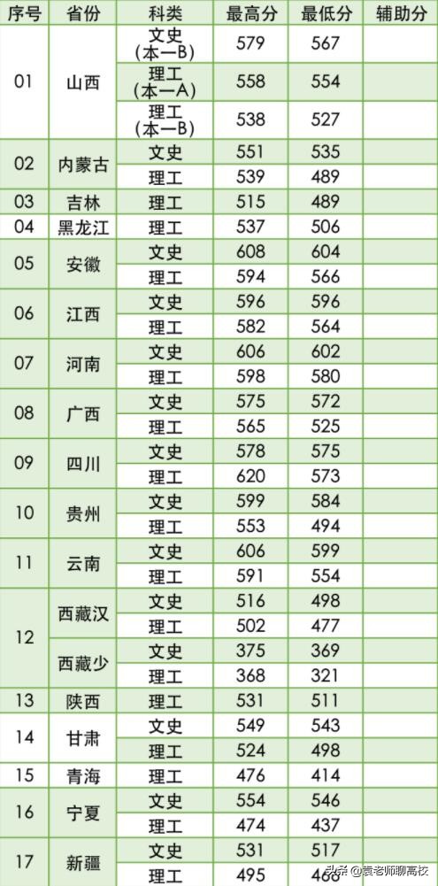南京林业大学是211还是985呢,南京林业大学是985还是211大学