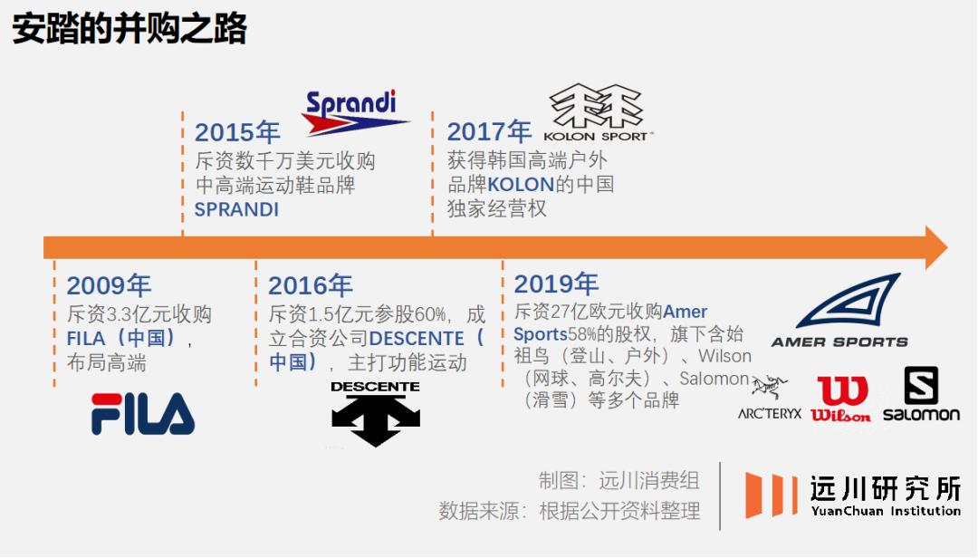 fila是不是你眼中的大牌,fila现在是用安踏的技术吗