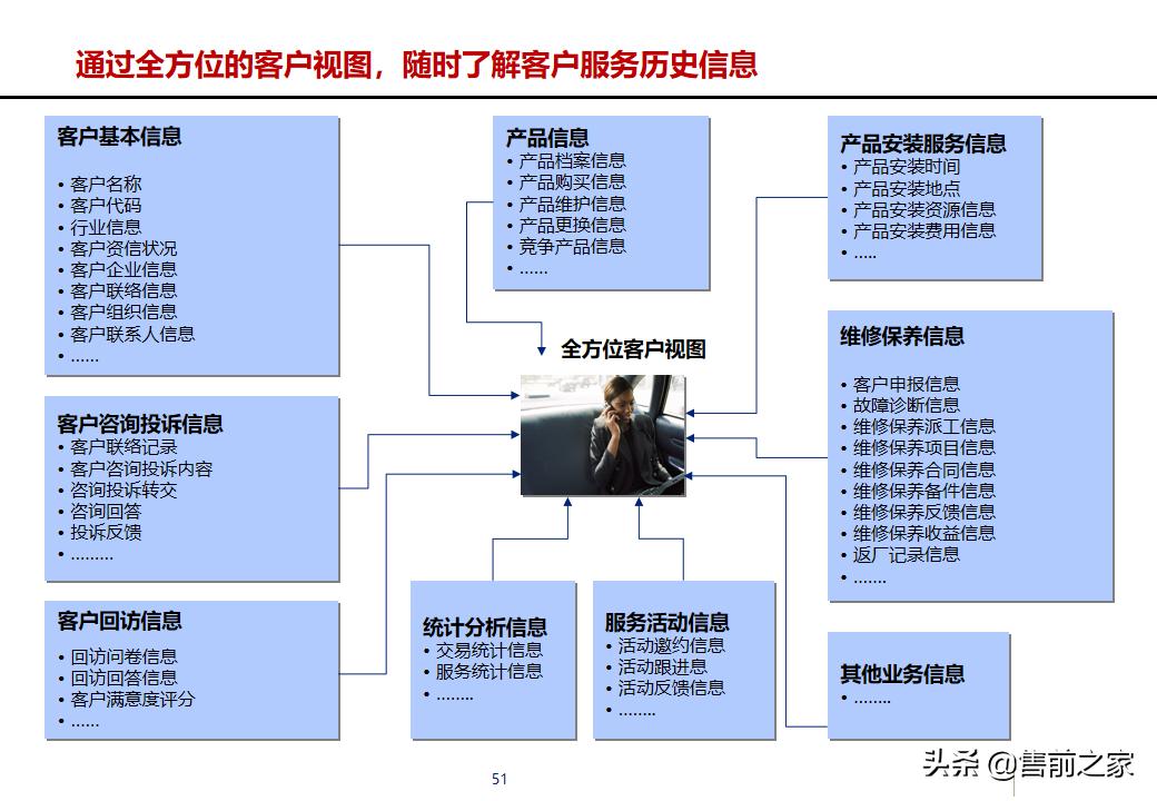 erp项目策划方案,erp年度改善方案