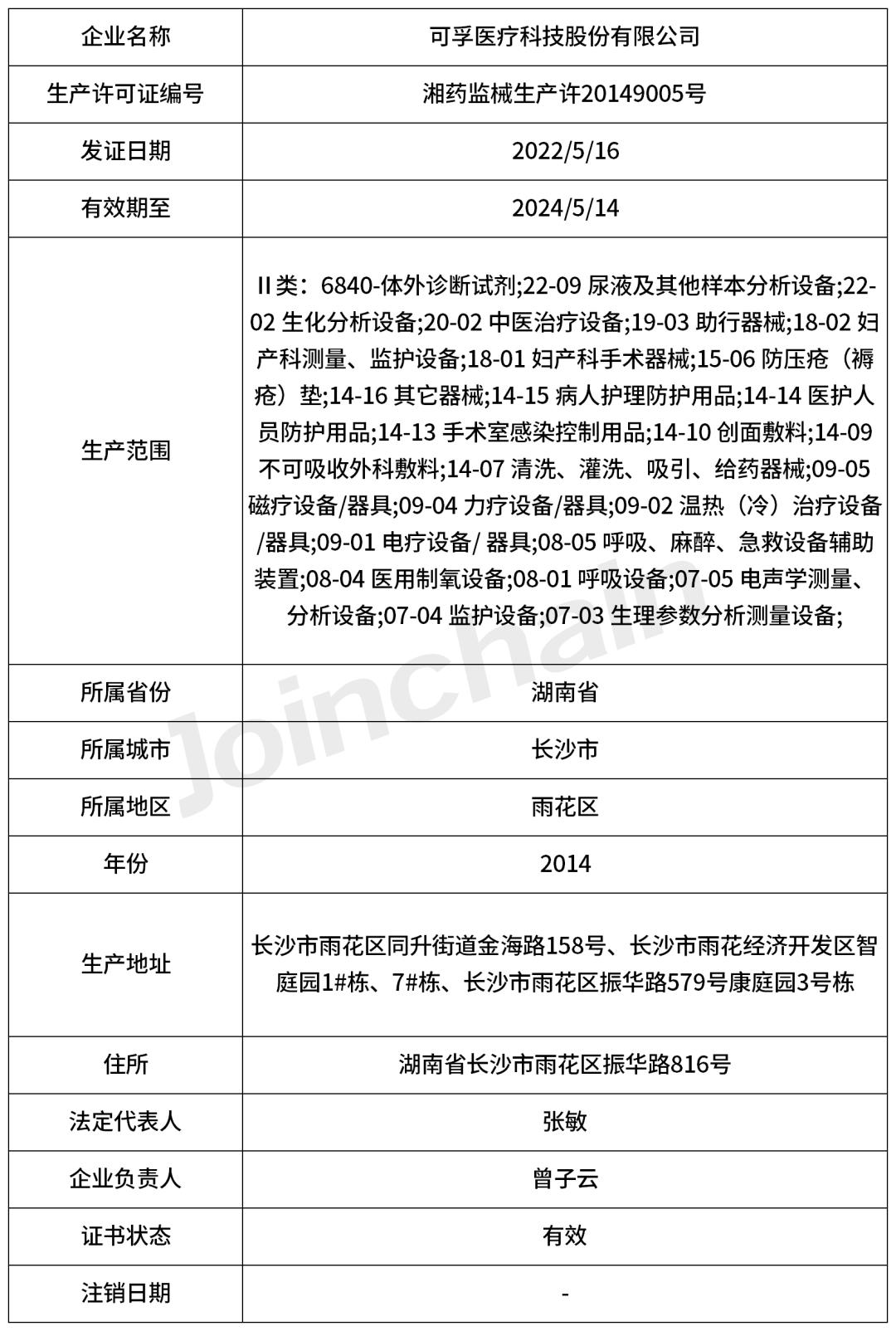 企业评估|可孚医疗科技股份有限公司企业报告