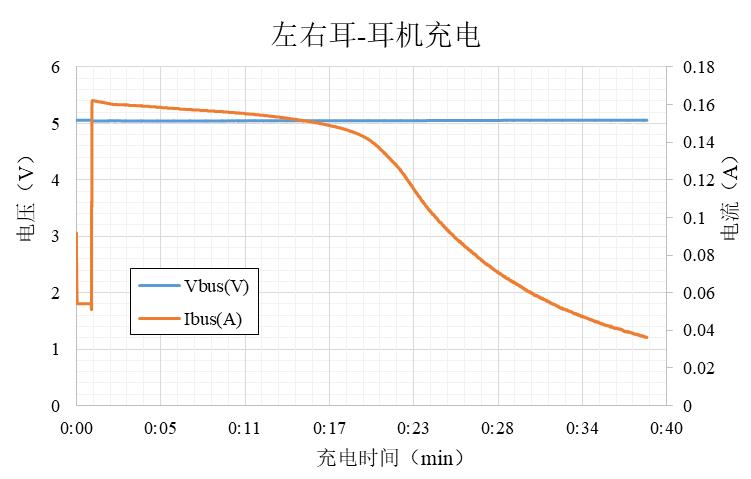 倍思真无线蓝牙耳机storm3全入耳,半入耳式耳机倍思storm