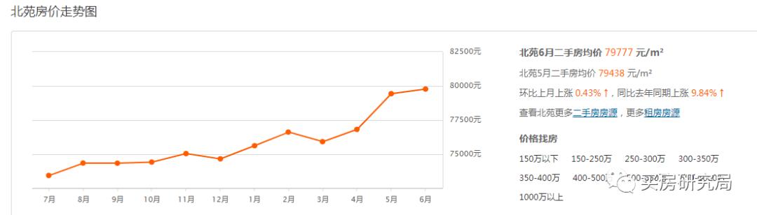 奶西村地块优劣势,奶西地块最新消息