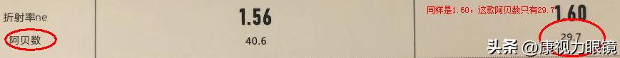 1.60镜片折射率是多少,1.60mr8镜片适用度数